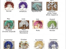 birhtstones gemstones by month birthstone chart by month what is my birthstone birthstones for month, birthstone tree of life pendants, family trees, family birthstone jewelry